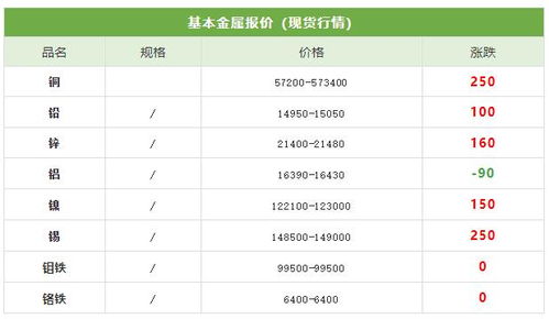 2020年12月9日金属矿产品价格动态分析